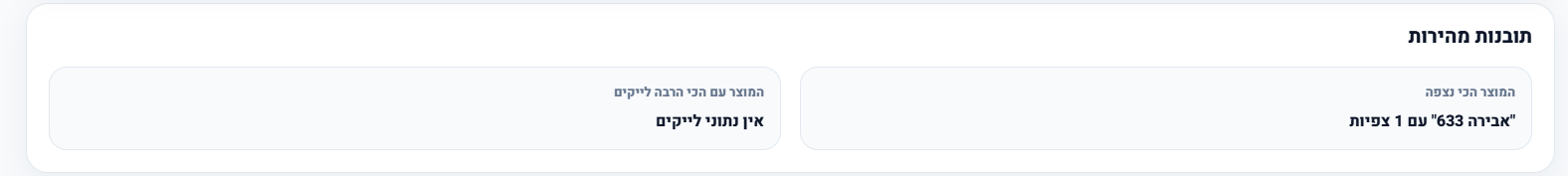 תובנות יומיות מבוססות נתוני מוצרים