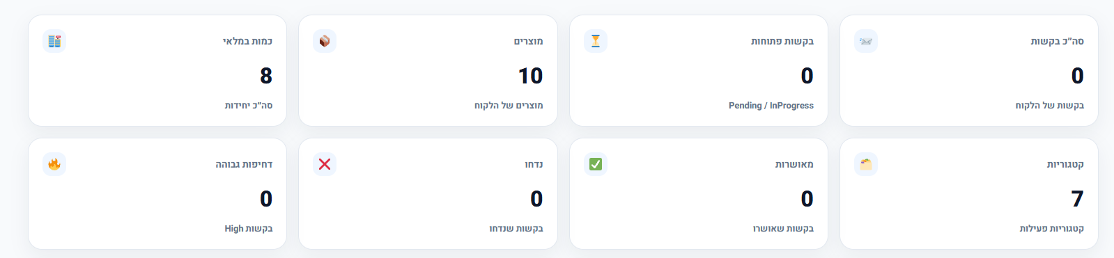דשבורד מערכת ניהול מוצרים